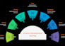 design canva infographics for your brand